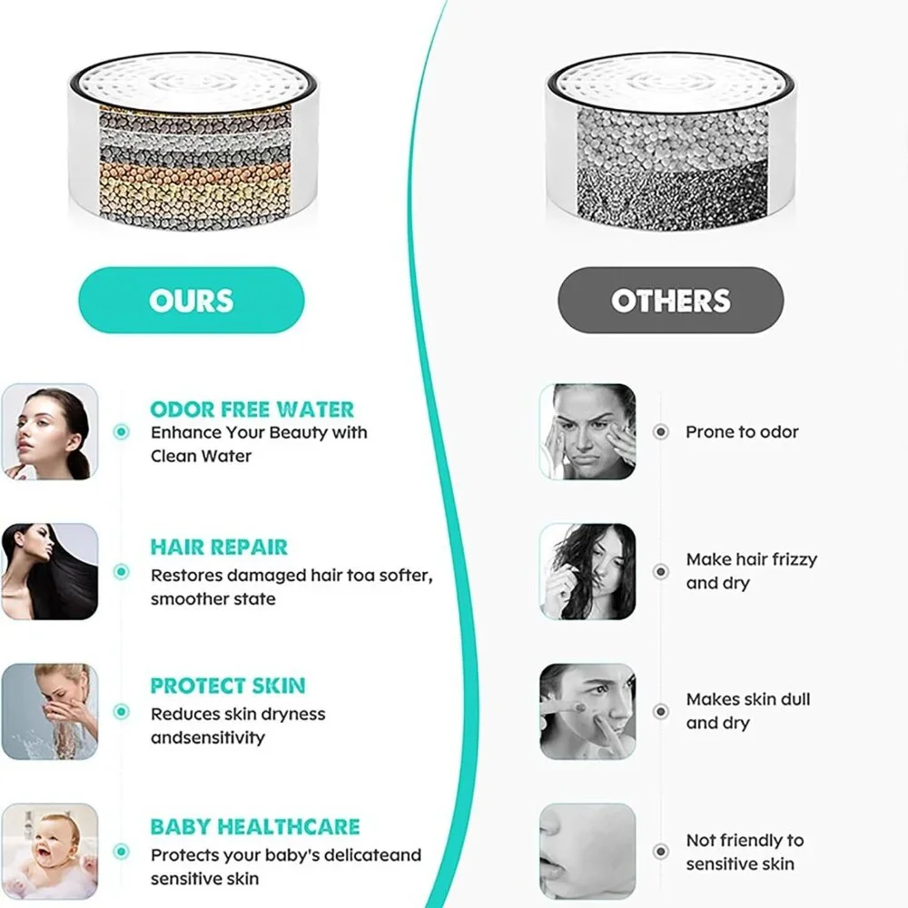 Brand new - bath tub filter